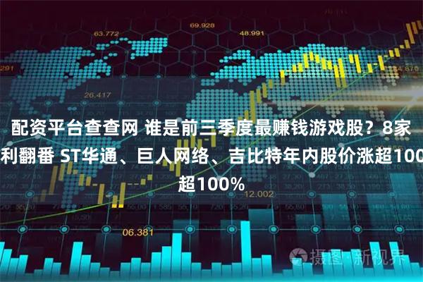配资平台查查网 谁是前三季度最赚钱游戏股？8家净利翻番 ST华通、巨人网络、吉比特年内股价涨超100%